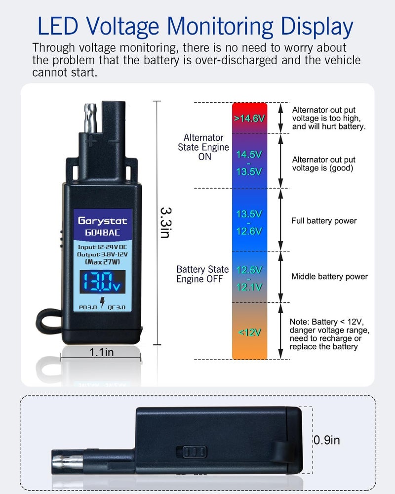 Garystat Motorcycle USB-C Charger, SAE to USB Adapter, 27W Dual Port USB Fast Charger with Voltmeter/Ammeter & ON/Off Switch, Perfect for Charging Phone, Tablet, GPS etc - Image 4